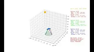 Mathematical Modeling of Sun Tracking Solar Panel System But on Flat Earth