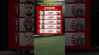 Pemain Persija Dengan Menit Bermain Terbanyak Di Putaran Pertama #persija #jakmania