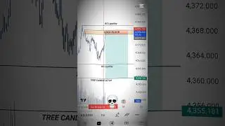 How to Trade Gold Like a Pro | Smart Money Concepts (SMC) Setup