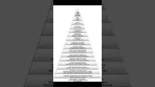 The Pyramid Of The World Power Structure
