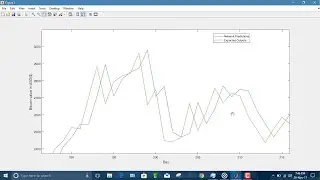 Bitcoin price Prediction using Tensor flow Python integrated with MATLAB | MatlabHelp.com