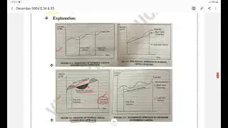 Financial Management MCQ video 3