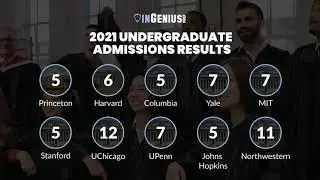 Our 2021 College Admissions Results