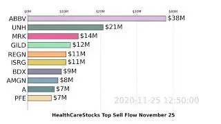 HealthCareStocks | JNJ, UNH, AMGN | Top 10 Stocks | Sell Flow | November 25, 2020