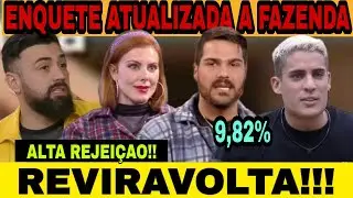 A FAZENDA 2022 ; ENQUETE MOSTRA QUEM DEVE SAIR ENTRE TIAGO DEBORAH BRUNO E SHAYAN
