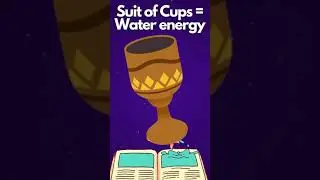 This is a #short video about the Suit of Cups tarot cards.