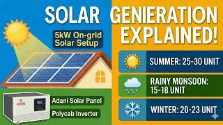 5kW Solar Plant | Complete Setup, Load Capacity, Savings & Subsidy Explained