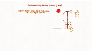 Bouncing balls - animation timing chart