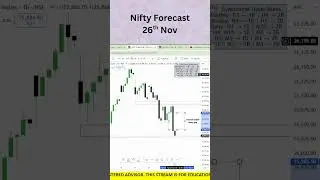Nifty Forecast for 26th November | Bearish Breakaway Gap | Entry & Targets Explained