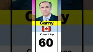 World Leaders Age 2026 #195countries #2026update#agecomparison  #age #putin #trump #erdoğan