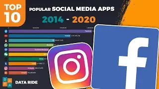 Top 10 Social Media Platforms in 2020 | Check it Out!