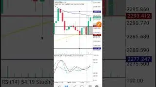 XAUUSD Analysis Today Hindi | Gold Forex Forecast Price Prediction Strategy Signal 6May2024