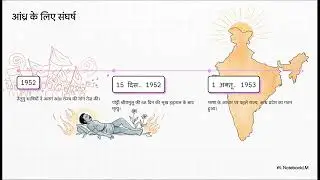 India after independence class 1 for ctet history sst