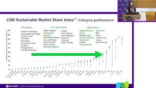 2022 Sustainable Market Share Index&trade; Report