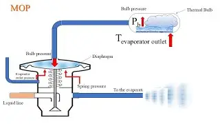 MOP Expansion Valve