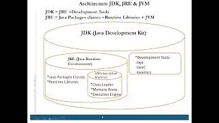 Day 2 Core Java 26th Aug 2021