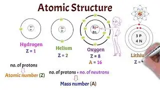 Atomic Structure (Explained in Tamil)