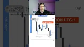 📊ЧОМУ ТИ ВТРАЧАЄШ УГОДУ #трейдинг #forex #форекс #forextrading #trading #fx #forextrader