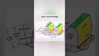 Gear & Gear terminology | #short #shorts #trending #gear #gearmanufacturing #automobile #mechanical