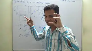 hydrostatic force on inclined surface