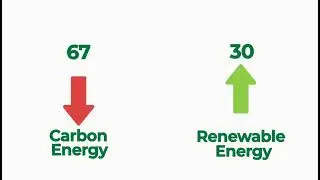 Roburna Chain | The Carbon-Neutral Blockchain Redefining Sustainability