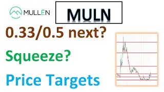 #MULN 🔥  Huge move last 2days! Another squeeze to 0.3-0.5 is possible 🔥 my price targets