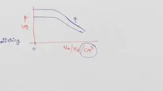 Variation of Mobility with Temperature, Doping and Electric Field