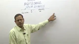 STOCK SPLIT, BONUS SHARES, RIGHT SHARES ETC
