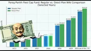 Stock Market | Mutual Funds | Parag Parikh Flexi Cap Fund