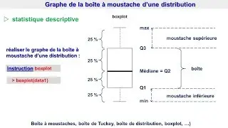 Diagramme en boîte - Boîte à Moustaches - Boîte de Tukey - Boxplot - avec R