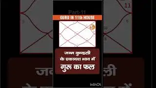 Guru ke bhav fal part 11 #astrovoices #astrology #knowledge