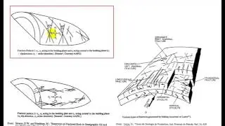 Naturally Fractured Reservoirs -  Fluid Flow in Petroleum Reservoirs
