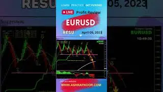 EURUSD