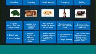 Live Webinar: Content Marketing Best Practices for Engaging Professionals