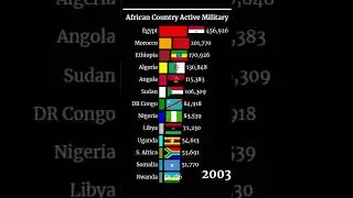 African Country Active Military | Top 10 African military | Largest African Military 1950 - 2024