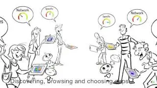 Intelligent App Discovery