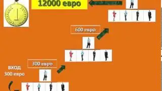 СТАРТ ПРОФИТ вход 300 евро .выход 12900 евро