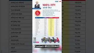 Enjoy benefits of low price now in bhopal by ATTRACTIVE TVS #newgstrates #bhopal #iqube #tvsmotors