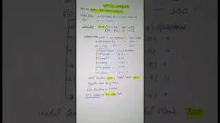 VDO 2023 SYLLABUS I VPO l #shorts #youtubeshort Gram Panchayat Adhikari II Gram Vikas Adhikari II
