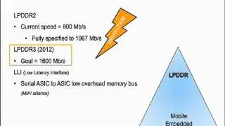 DDR Memory Industry Update Series: Video 2 - Current Memory Technology Update
