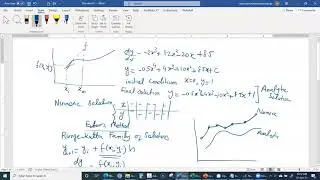 Lecture 2021 04 07 Euler's Method