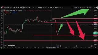 BTC/USD Analysis Today 01 Dec | Bitcoin Price Forecast
