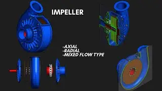 Impeller Working, Functions Types and Applications