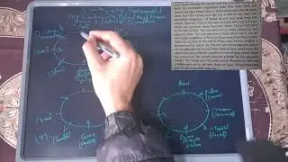 CIRCULAR SITTING ARRANGEMENT | MIX DIRECTION Facing particular direction | Important  for SBI, ibps,