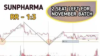 Macro Chart Analysis करके sunpharma में RR 1:3 Book किया || Baba Training ||