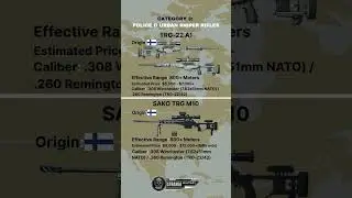 Deadliest Snipers Rifles In The World