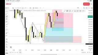 Trading Ranges Explained | Volatility 25 Analysis