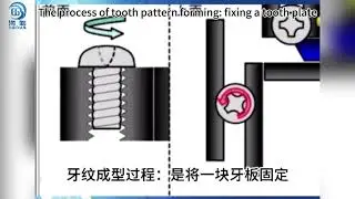 Thread Rolling Principle of Thread Rolling Dies