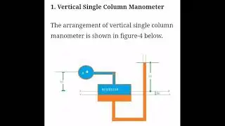 Single. column manometer (हिन्दी) || #CIVILEXAMPREP || Fluid mechanics