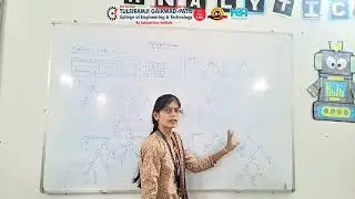 Huffman code Algorithm